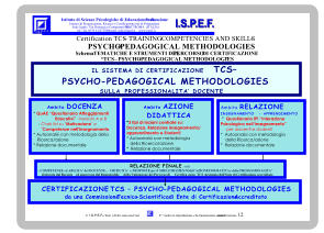 Certification TCS     TRAINING  COMPETENCIES AND SKILLS   -   PSYCHO - PEDAGOGICAL METHODOLOGIES       I.S.P.E.F.     Tut ti i diritti sono riservati.                 E vietata la riproduzione e la trasmissione senza l autorizzazione      12   Istituto di Scienze Psicologiche di Educazione e di   Formazione   Istituto di Progettazione, Ricerca e Certificazione per la Formazione   Sede legale: Via Domenico Comparetti 55/a     00137 ROMA  (ITALIA)   tel./ fax 0339.6 8275589   -   e - mail: info@ispef.it    www.ispef.it       Schema   TEMATICHE E STRUMENTI DEL  PERCORSO  DI CERTIFICAZIONE     TCS      PSYCHO - PEDAGOGICAL METHODOLOGIES      IL SISTEMA DI CERTIFICAZIONE   TCS      PSYCHO - PEDAGOGICAL METHODOLOGIES     SULLA  PROFESSIONALITA DOCENTE                                           CERTIFICAZIONE  TCS      PSYCHO - PEDAGOGICAL METHODOLOGIES   da una Commissione  Tecnico - Scientifica  di Ente di Certificazione   Accreditato         RELAZIONE FINALE   sulle     -   COMPETENZE ed ABILITA del DOCENTE,    -    CRIT ICITA  e PROPOSTE per il MIGLIORAMENTO   dellAZIONE   FORMATIVA  e della PROFESSIONALITA   elaborata dal Docente   ed approvata dal Responsabile  della Valutazione del Percorso di   Certifica zione  TCS   designato dallEnte di Certificazione accreditato     Ambito  DOCE NZA   *  QuAE    Questionario Atteggiamenti                       Educativi   - Versioni A e B      -   Chek list su " Motivazione " e  " Competenze nell'Insegnamento   * Autoanalisi con metodologia della        Ricerca/azione   * Relazione documentale       Ambito  AZIONE  DIDATTICA   * 3 tipi di lezioni centrate su:    Docenza, Relazione insegnamento/   apprendimento e Studenti    * Autoanalisi con metodologia       della Ricerca/azione   *  Relazione documentale       Ambito  RELAZIONE  INSEGNAMENTO     APPRENDIMENTO     *   Questionario IPI Interazione  Psicologica nellInsegnamento          per docenti e studenti   *  Autoanalisi con metodologia         della Ricerca/azione   *  Relazione documentale