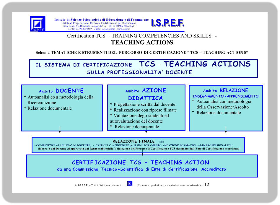 Certification TCS     TRAINING COMPETENCIES AND SKILLS   -   TEACHING ACTION S       I.S.P.E.F.     Tut ti i diritti sono riservati.                 E vietata la riproduzione e la trasmissione senza l autorizzazione      12     Istituto di Scienze Psicologiche di Educazione e di Formazione   Istituto di Progettazione, Ricerca e Certificazione per la  Formazione   Sede legale: Via Domenico Comparetti 55/a     00137 ROMA  (ITALIA)   tel./ fax 0339.6 8275589   -   e - mail: info@ispef.it    www.ispef.it         Schema   TEMATICHE E STRUMENTI DEL  PERCORSO  DI CERTIFICAZIONE  TCS      TEACHING ACTION S      IL SISTEMA DI CERTIFICAZIONE   TCS      TEACHING ACTION S   SULLA PROFESSIONALITA DOCENTE                                               Ambito   DOCENTE   *  Autoanalisi co n  metodologia della        Ricerca/ azione   *  Relazione documentale     Ambito   RELAZIONE  INSEGNAMENTO - APPRENDIMENTO   *   Autoanalisi con metodologia         della  Osservazione/Ascolto   *   Relazione documentale     CERTIF ICAZIONE  TCS      TEACHING ACTION   da una Commissione  Tecnico - Scientifica  di Ente di Certificazione   Accreditato         RELAZIONE FINALE   sulle     -   COMPETENZE ed ABILITA del DOCENTE,    -    CRIT ICITA  e PROPOSTE per il MIGLIORAMENTO   dellAZIONE   FORMATIVA  e della PROFESSIONALITA   elaborata dal Docente   ed approvata dal Responsabile  della Valutazione del Percorso di   Certifica zione  TCS   designato dallEnte di Certificazione accreditato     Ambito  AZIONE  DIDATTICA   *  Progettazione scritta dal docente   * Realizzazione con riprese filmate   * Valutazione degli studenti ed  autovalutazione del docente   *  Relazione documentale