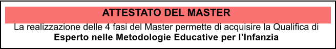 ATTESTATO DEL MASTER La realizzazione delle 4 fasi del Master permette di acquisire la Qualifica di  Esperto nelle Metodologie Educative per lInfanzia