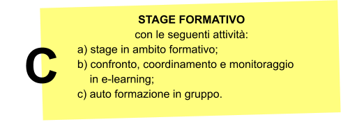 STAGE FORMATIVO con le seguenti attivit: a) stage in ambito formativo;b) confronto, coordinamento e monitoraggio      in e-learning;c) auto formazione in gruppo. C