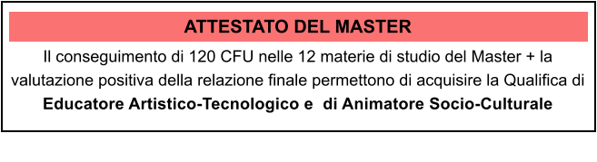 ATTESTATO DEL MASTER Il conseguimento di 120 CFU nelle 12 materie di studio del Master + la valutazione positiva della relazione finale permettono di acquisire la Qualifica di  Educatore Artistico-Tecnologico e  di Animatore Socio-Culturale