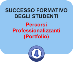 4 SUCCESSO FORMATIVO DEGLI STUDENTI Percorsi Professionalizzanti (Portfolio)