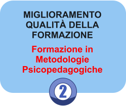 2 MIGLIORAMENTO QUALIT DELLA FORMAZIONE  Formazione in Metodologie Psicopedagogiche