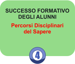 4 SUCCESSO FORMATIVO DEGLI ALUNNI Percorsi Disciplinari del Sapere